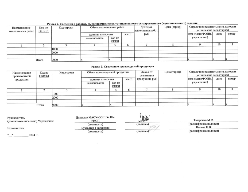 Отчет о результатах деятельности МАОУ СОШ№18 с УИОП за 2023г-17.png